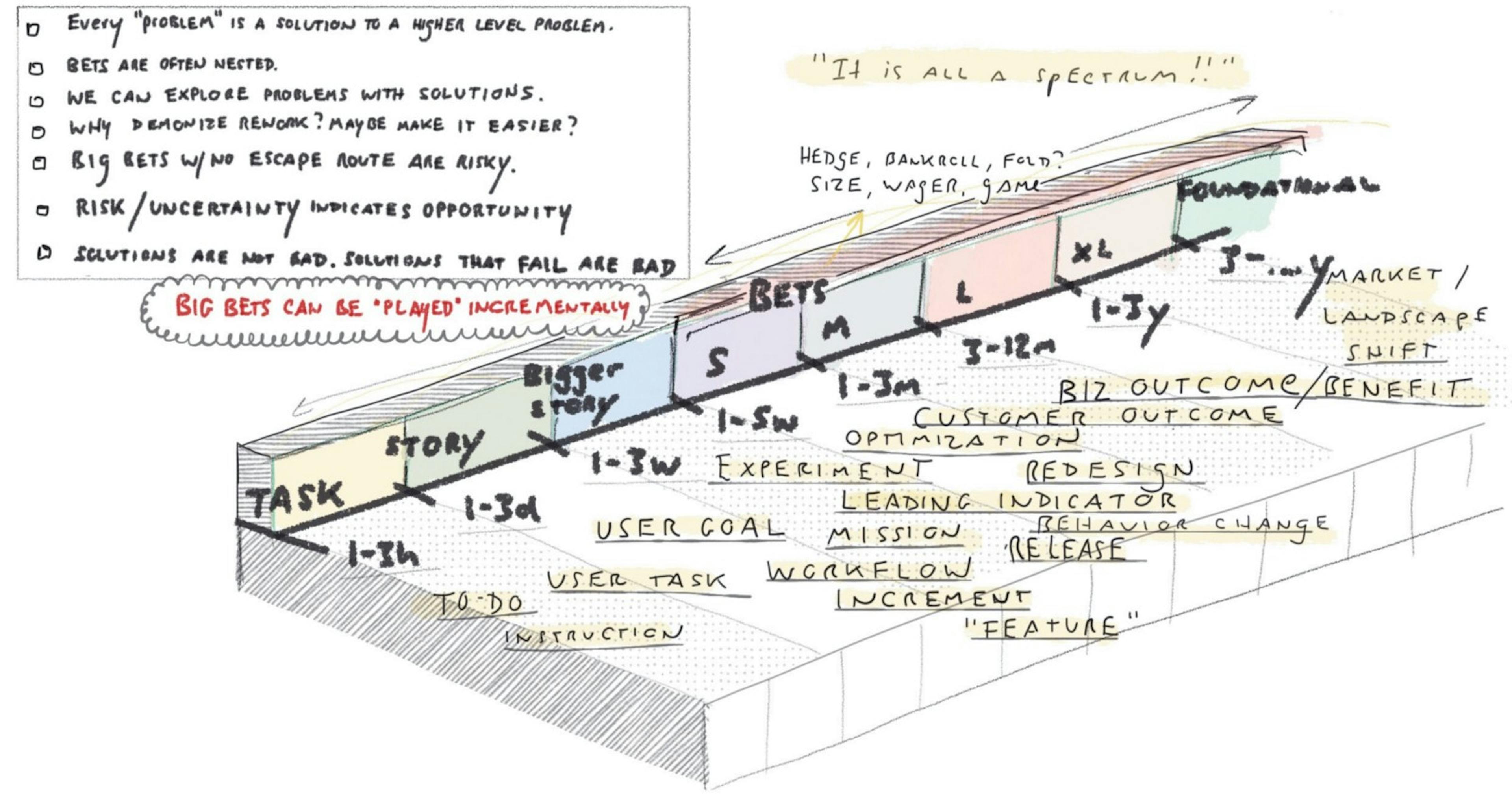 Beyond “Outcomes Over Outputs”