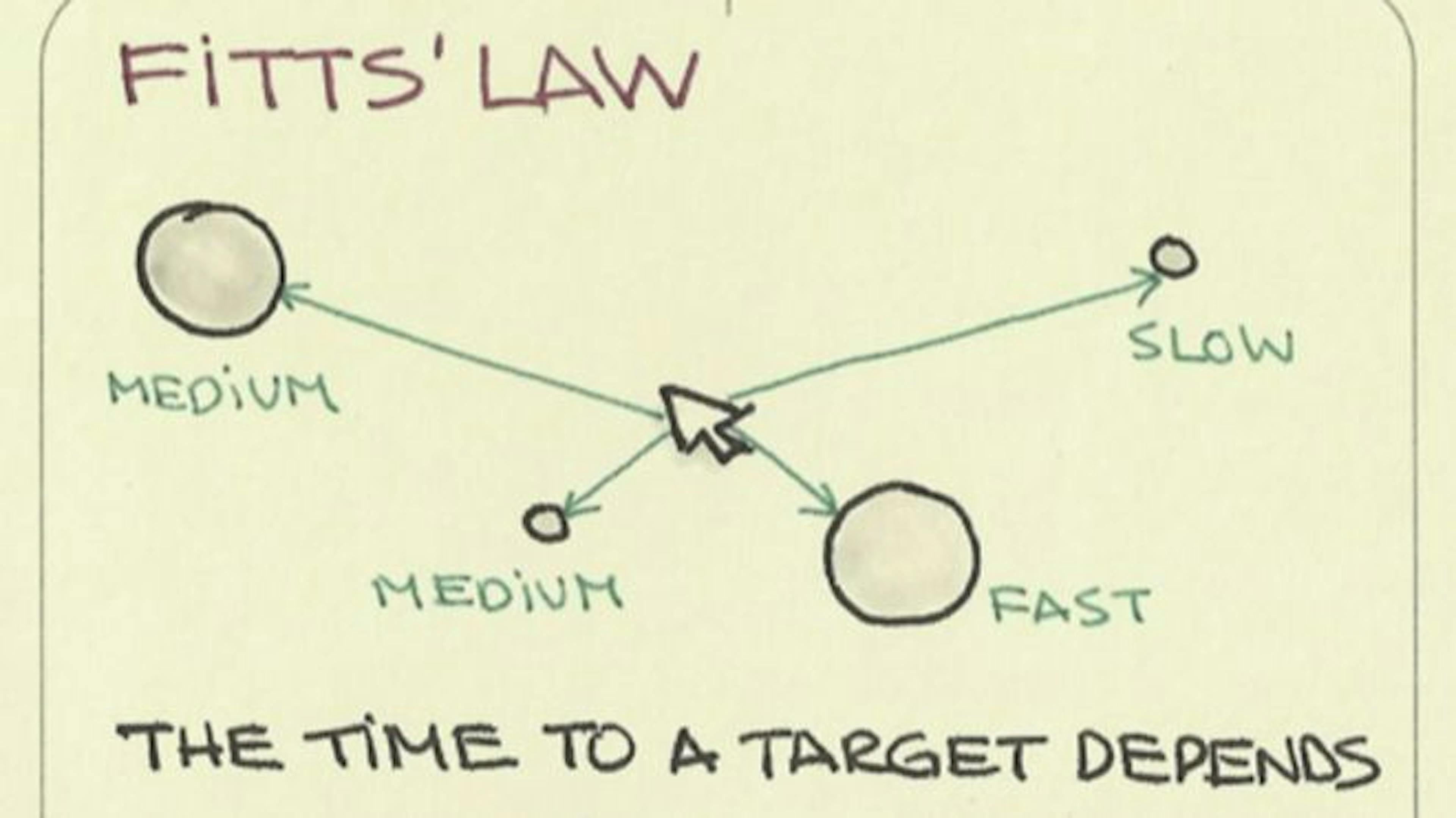 How to Start Applying Psychology in Product Design